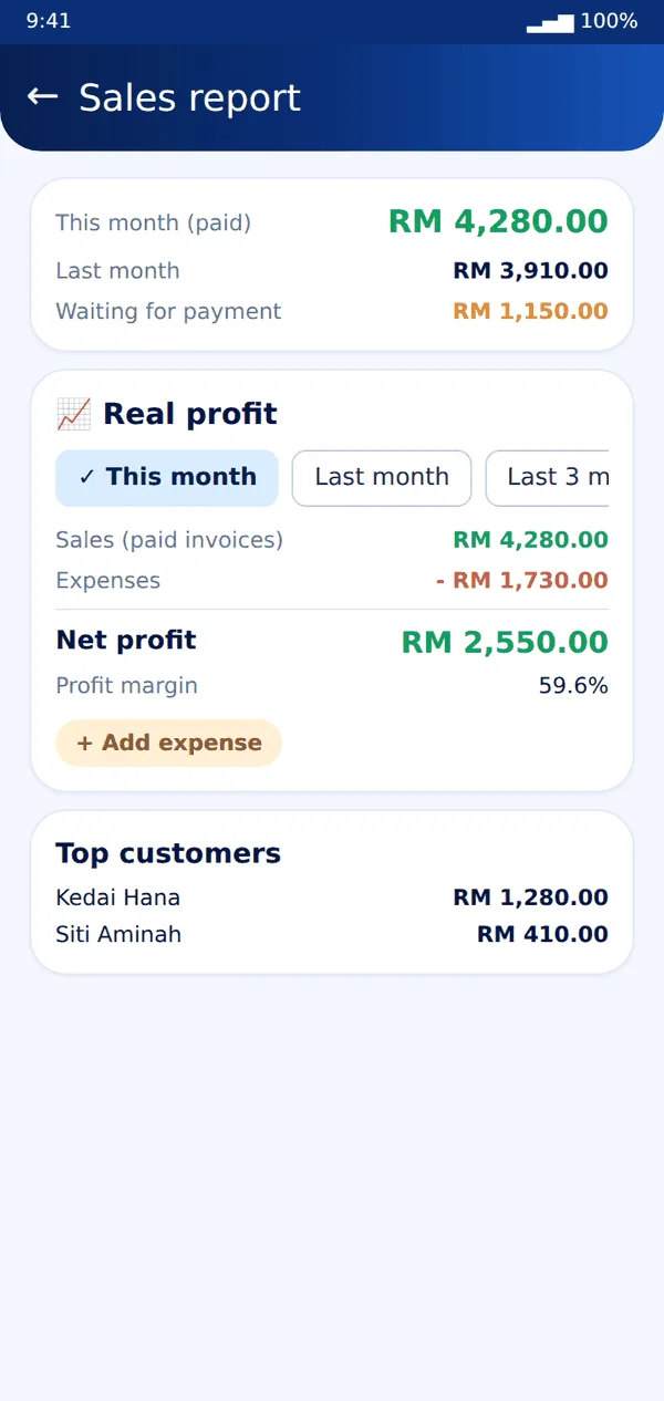 Your real profit, not just sales
