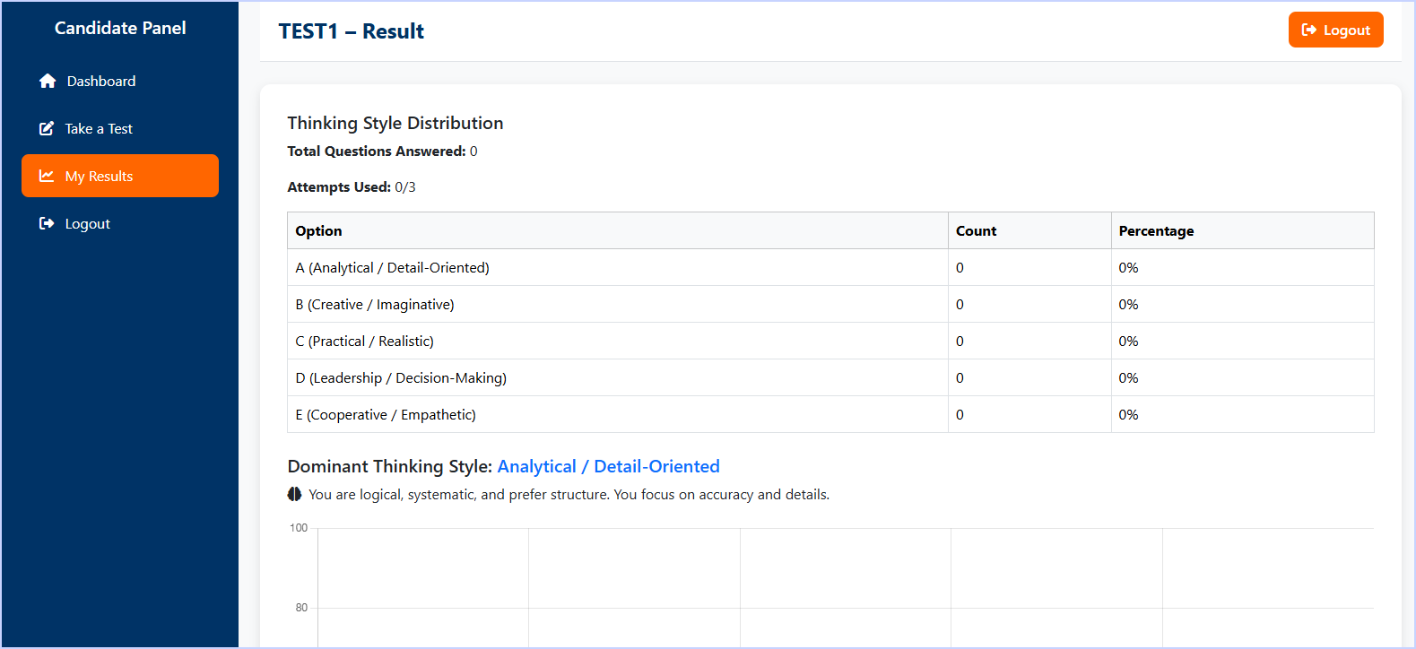 Paparan Keputusan Ujian